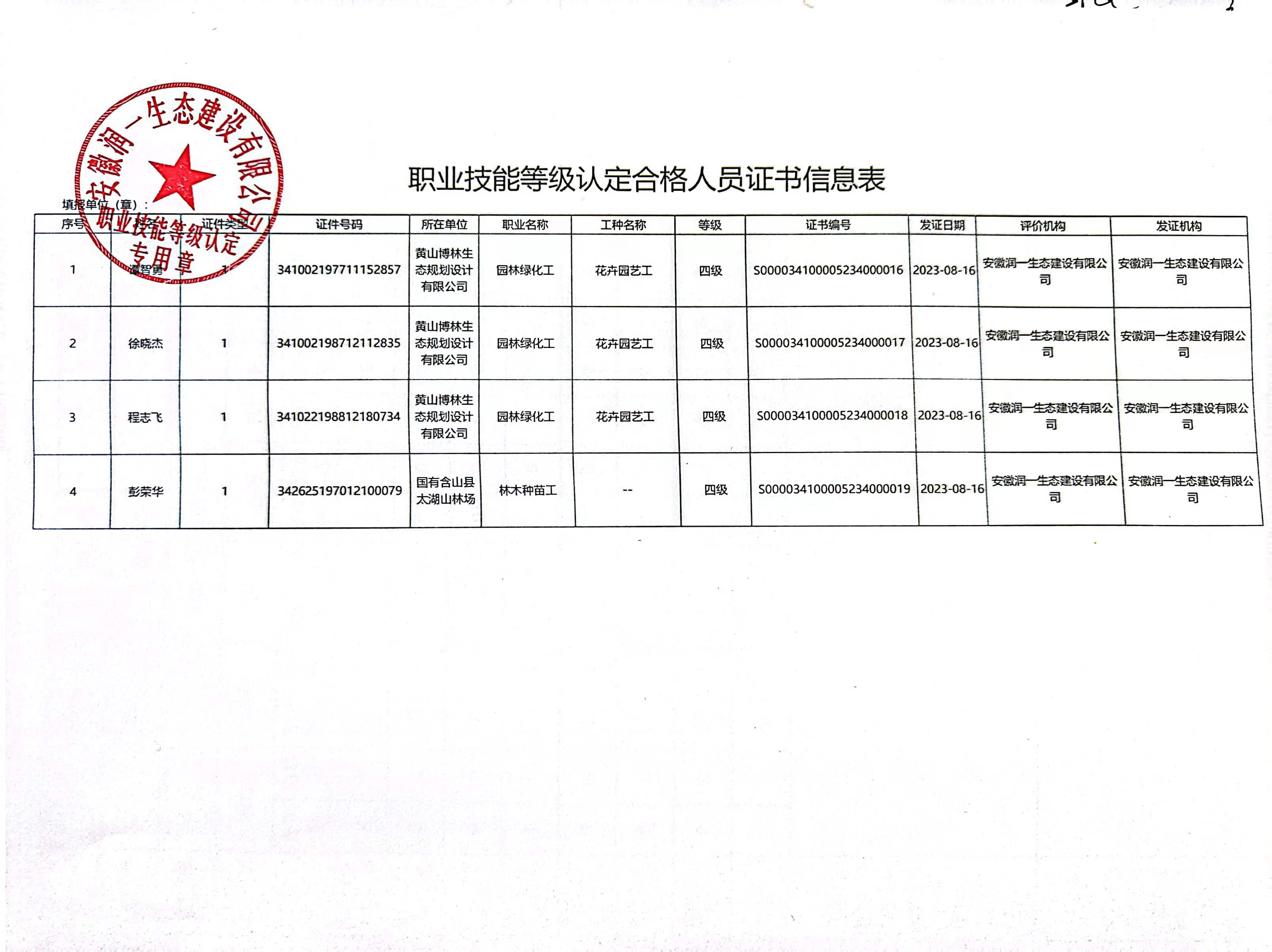 合格人員證書信息表.jpg